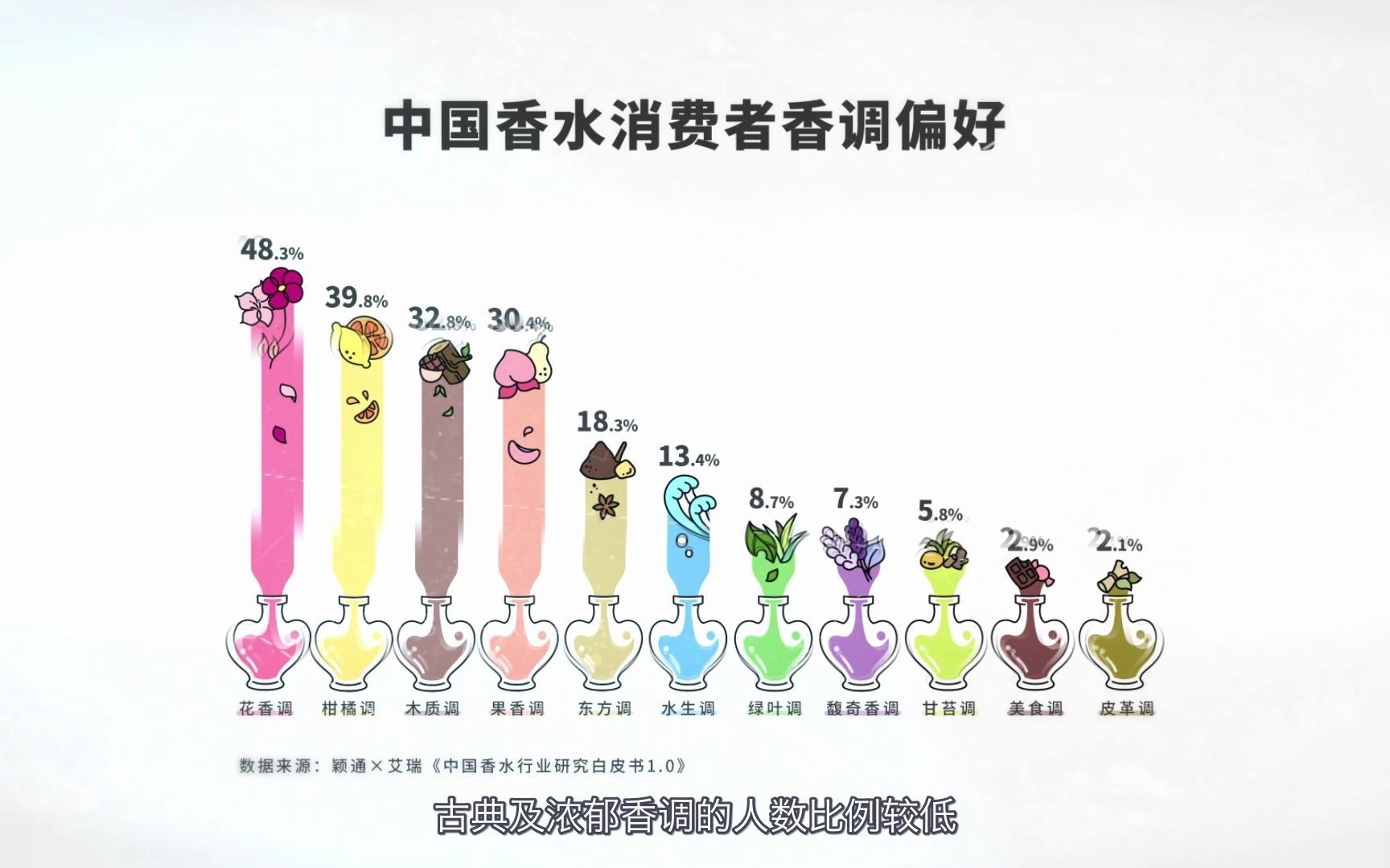 颖通集团携手艾瑞咨询发布《中国香水行业研究白皮书1.0》哔哩哔哩bilibili