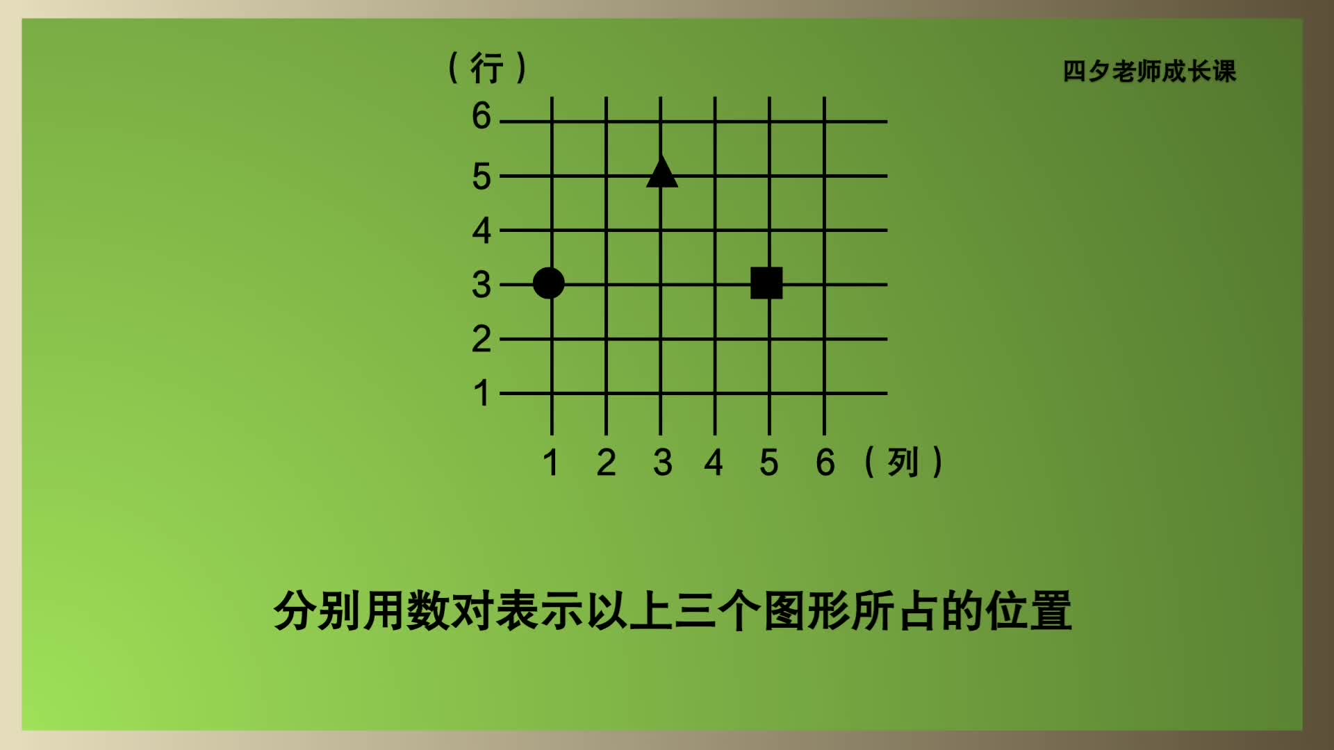 [图]四年级数学：分别用数对表示▲、■、●所在的位置