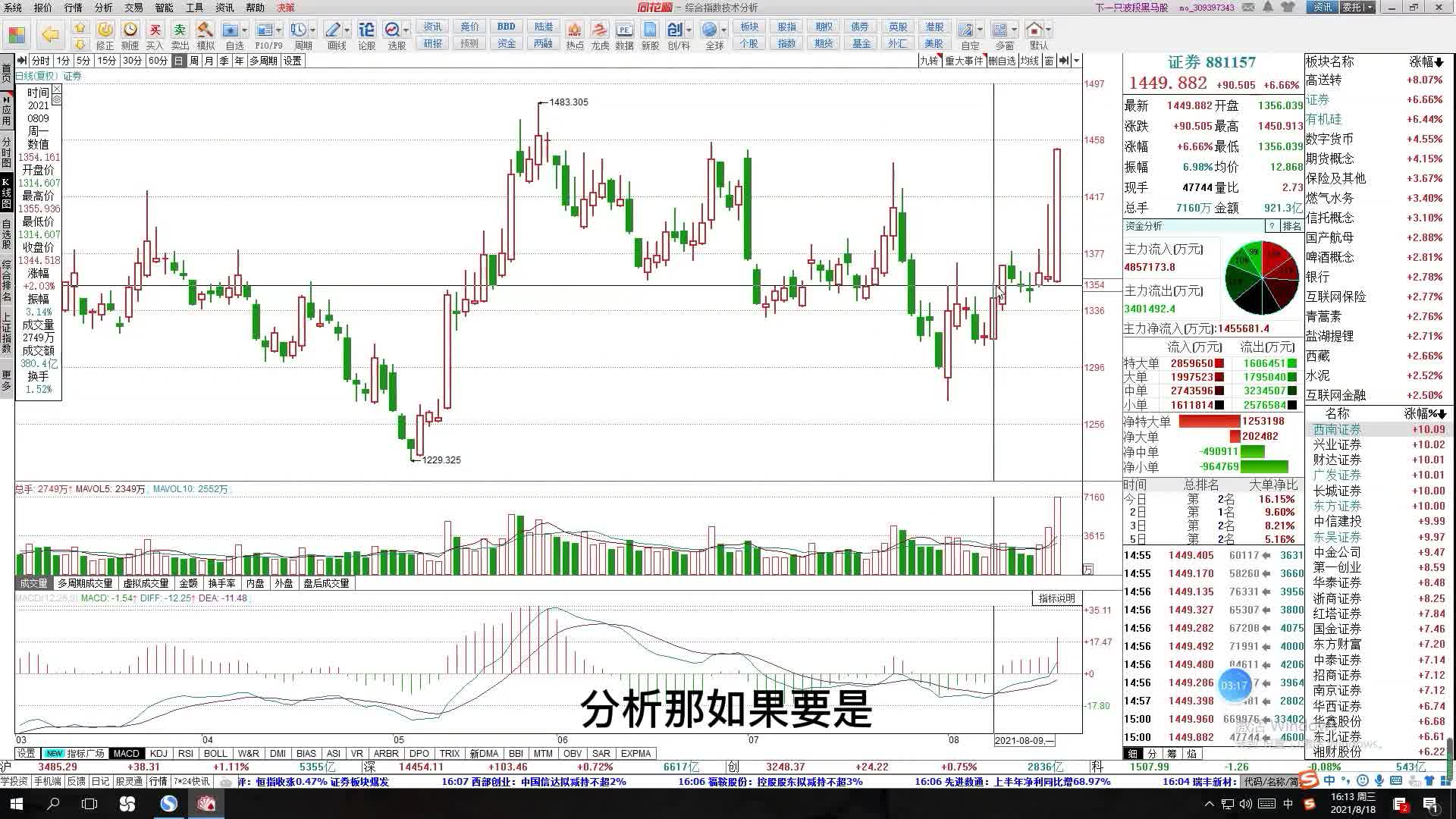 黄金仙人指路战法擒涨停,大盘大跌当天k线这样走尾盘买次日涨停哔哩哔哩bilibili