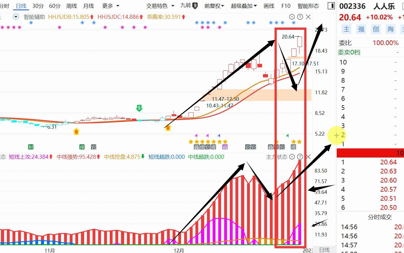 新华制药:小底形成,主力进场了吗?哔哩哔哩bilibili