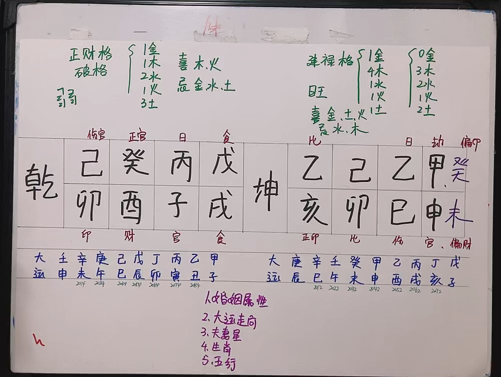 客户八字问姻缘复合,他们能复合吗?哔哩哔哩bilibili