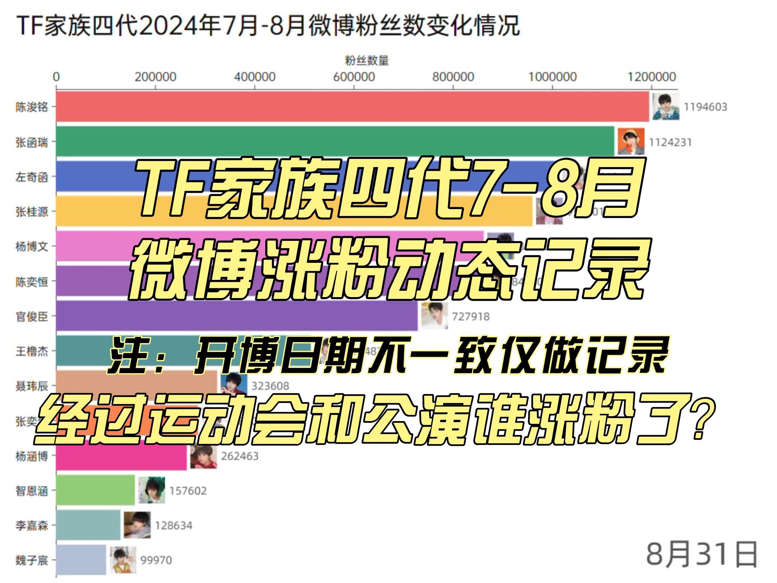 抖音粉丝团列表怎么看_抖音粉丝团怎么看全部成员