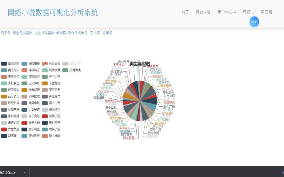 小说网站持续优化的分析思路 B站