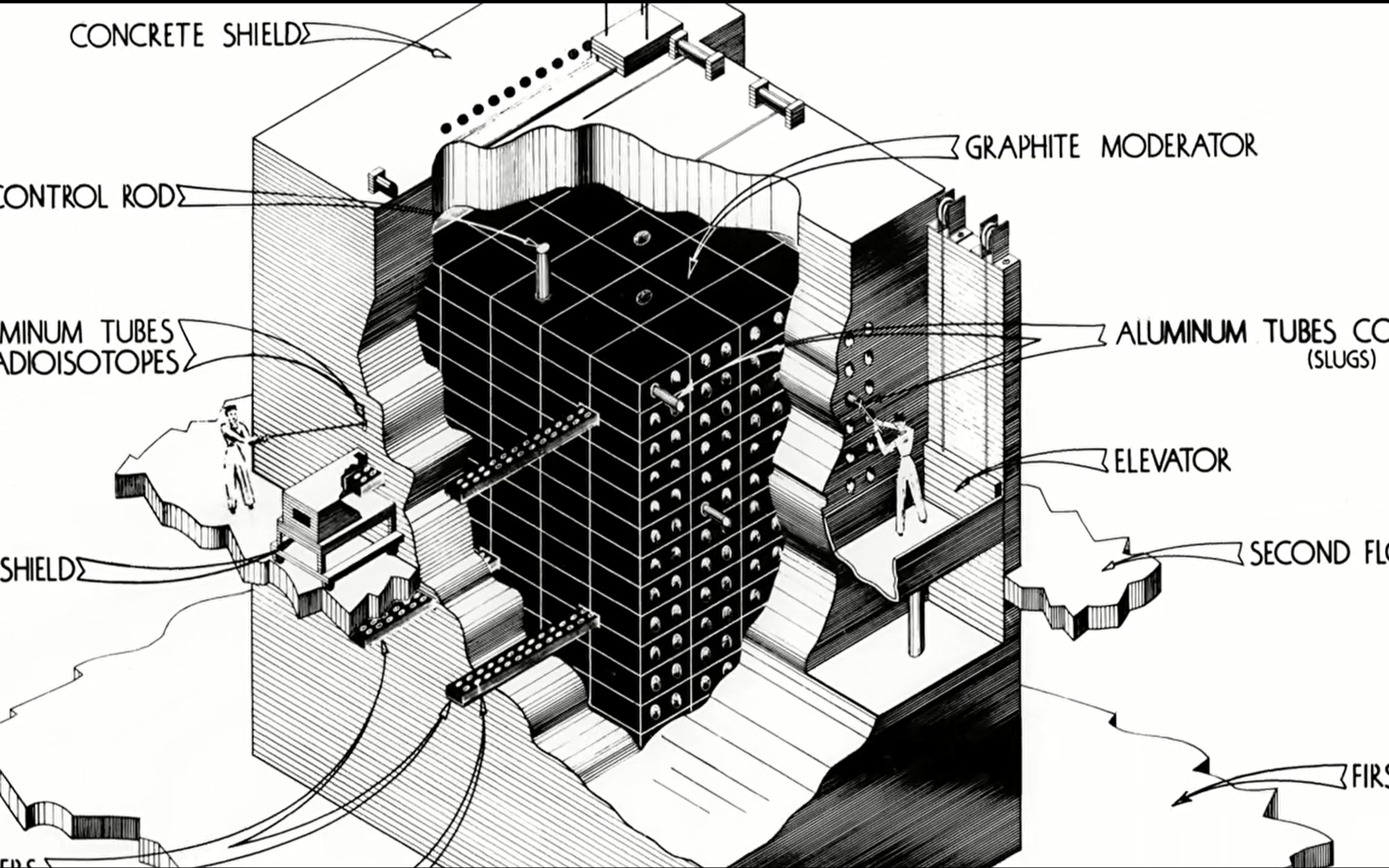 世界上第二座人造反应堆:x-10石墨反应堆