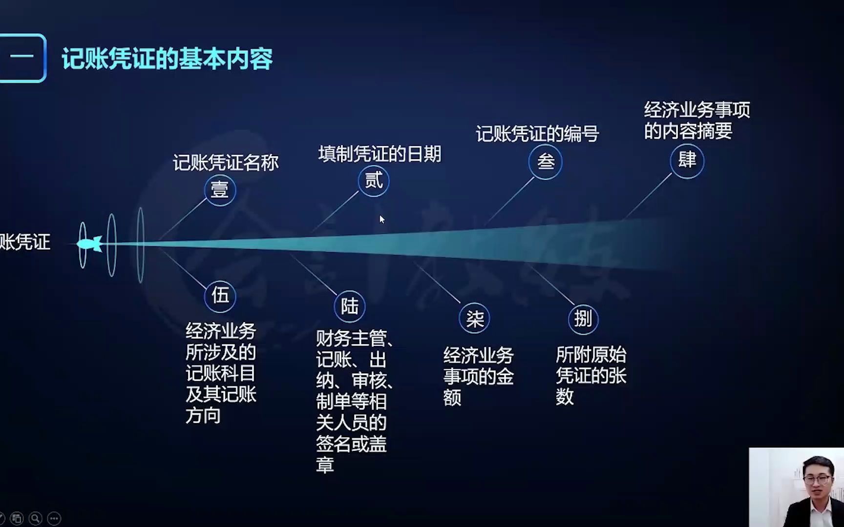 出纳实操入门|新手学出纳速成|出纳岗位职责,记账凭证的基本内容和填制要求哔哩哔哩bilibili