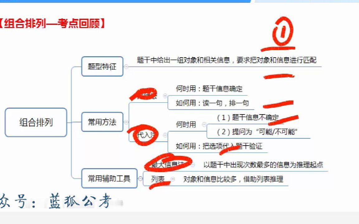 24.公务员考试名师专项点拨【名师专项点拨判断】逻辑判断1哔哩哔哩bilibili