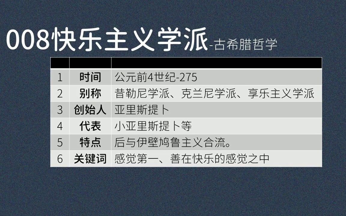 008快乐主义学派:昔勒尼学派、克兰尼学派、享乐主义学派、亚里斯提卜、小亚里斯提卜、感觉第一哔哩哔哩bilibili