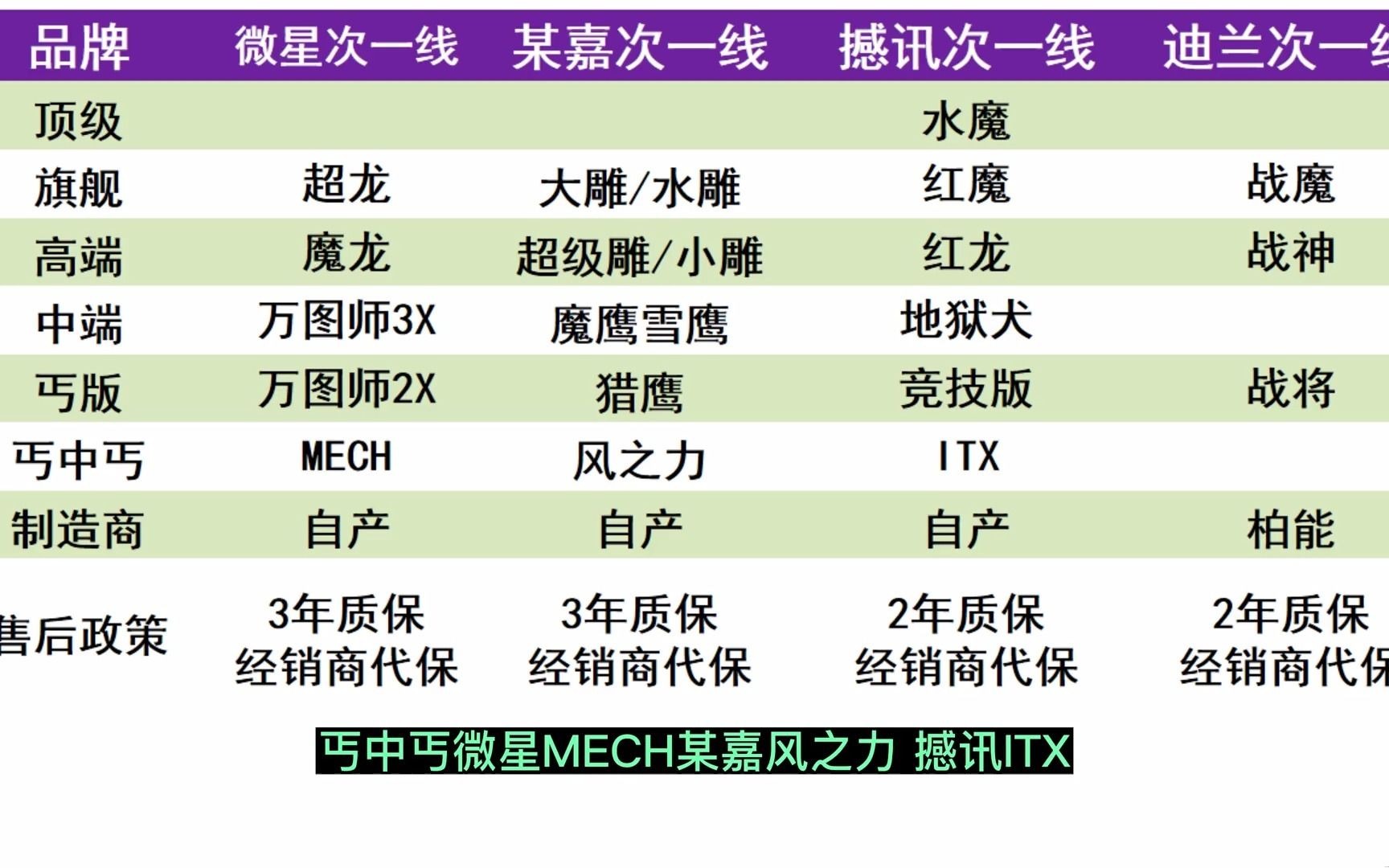 100AMD显卡品牌排行榜型号及售后政策,你选对了吗? #显卡 #A卡 #diy电脑 #电脑配置 #数码科技哔哩哔哩bilibili