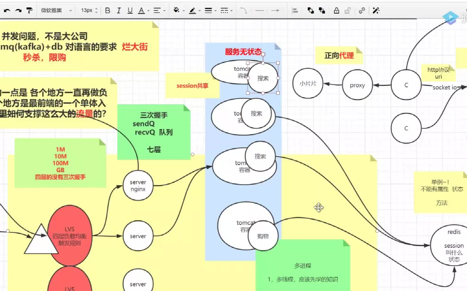 架构揭秘:什么样的架构才能抗住高并发?为什么说Nginx+Redis+MQ+db+SpringCloud微服务是烂大街的架构?哔哩哔哩bilibili