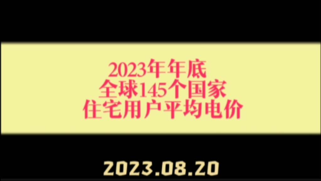 2023年年底全球145个国家住宅用户的平均电价(以人民币计)哔哩哔哩bilibili