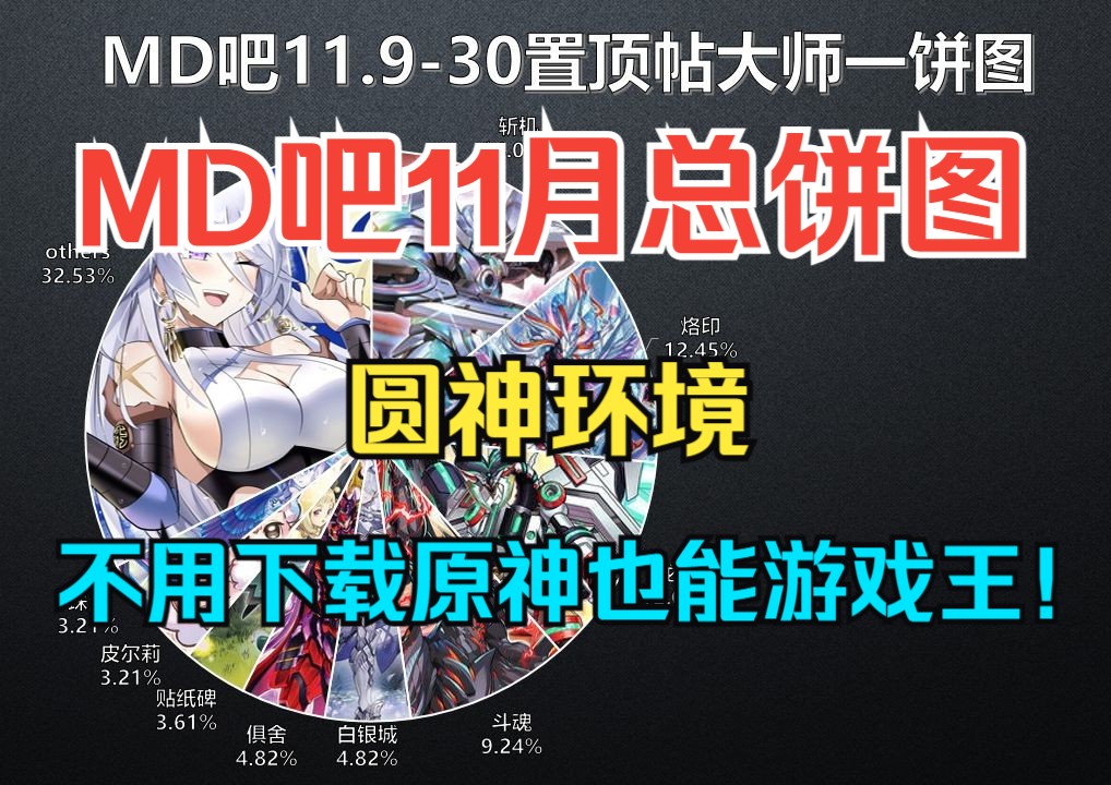 【MD】11月贴吧大师一总饼图(圆神环境),不用下载原神也能游戏王!