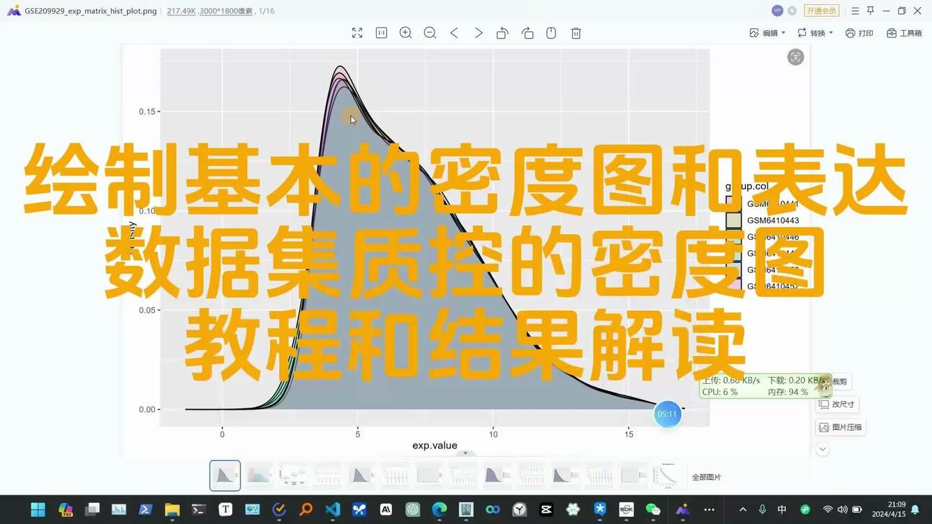 绘制基本的密度图和表达数据集质控的密度图教程和结果解读