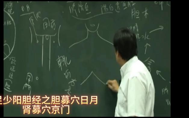 復春堂穴位-胆经之胆募日月穴肾募京门穴俞募治疗法及主要治症肾虚