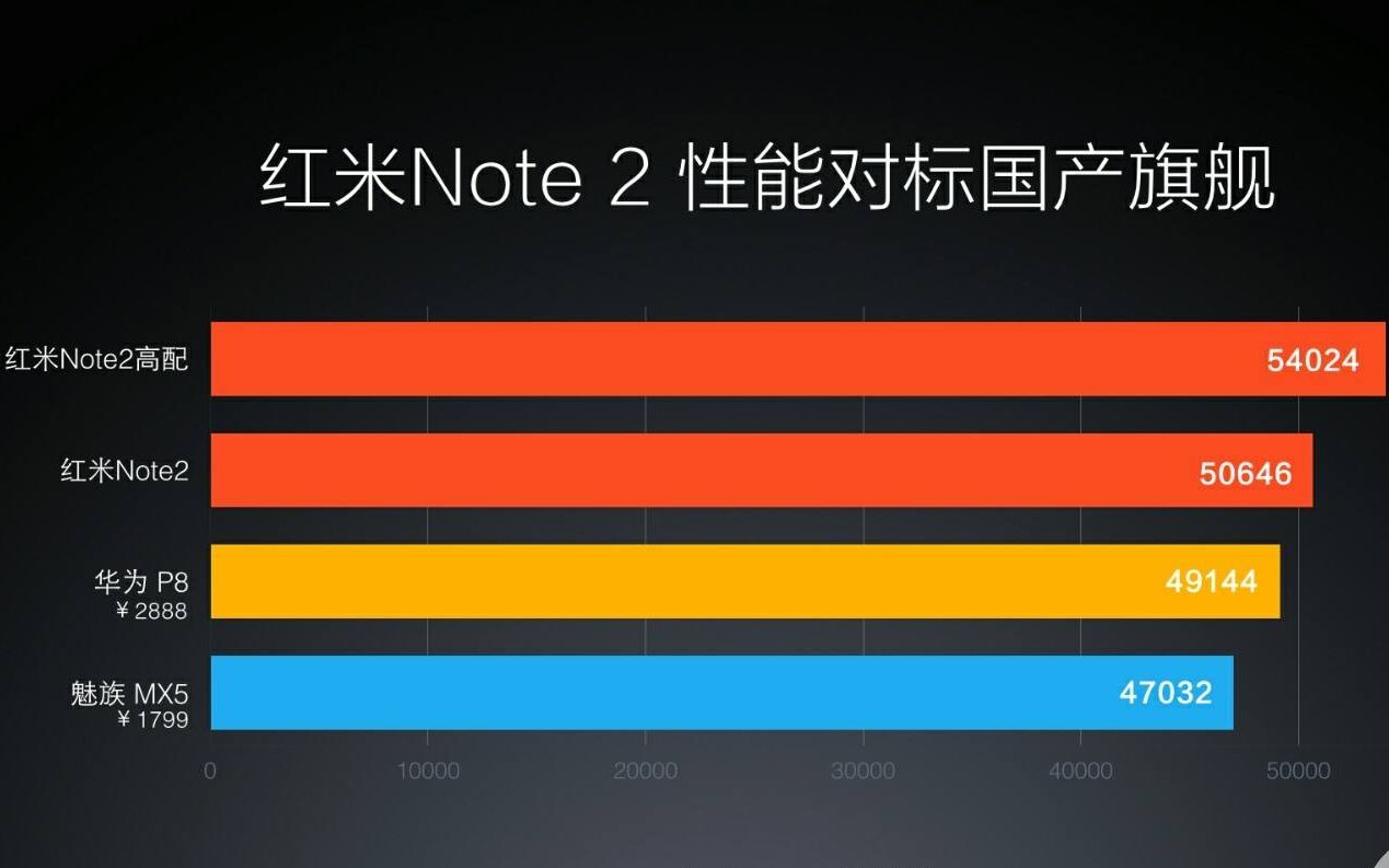 红米Note2发布会高清哔哩哔哩bilibili