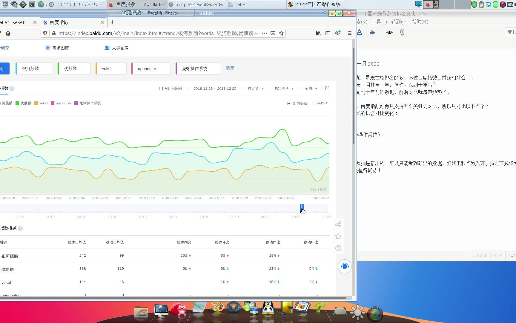 2022年国产操作系统排名指数变化哔哩哔哩bilibili