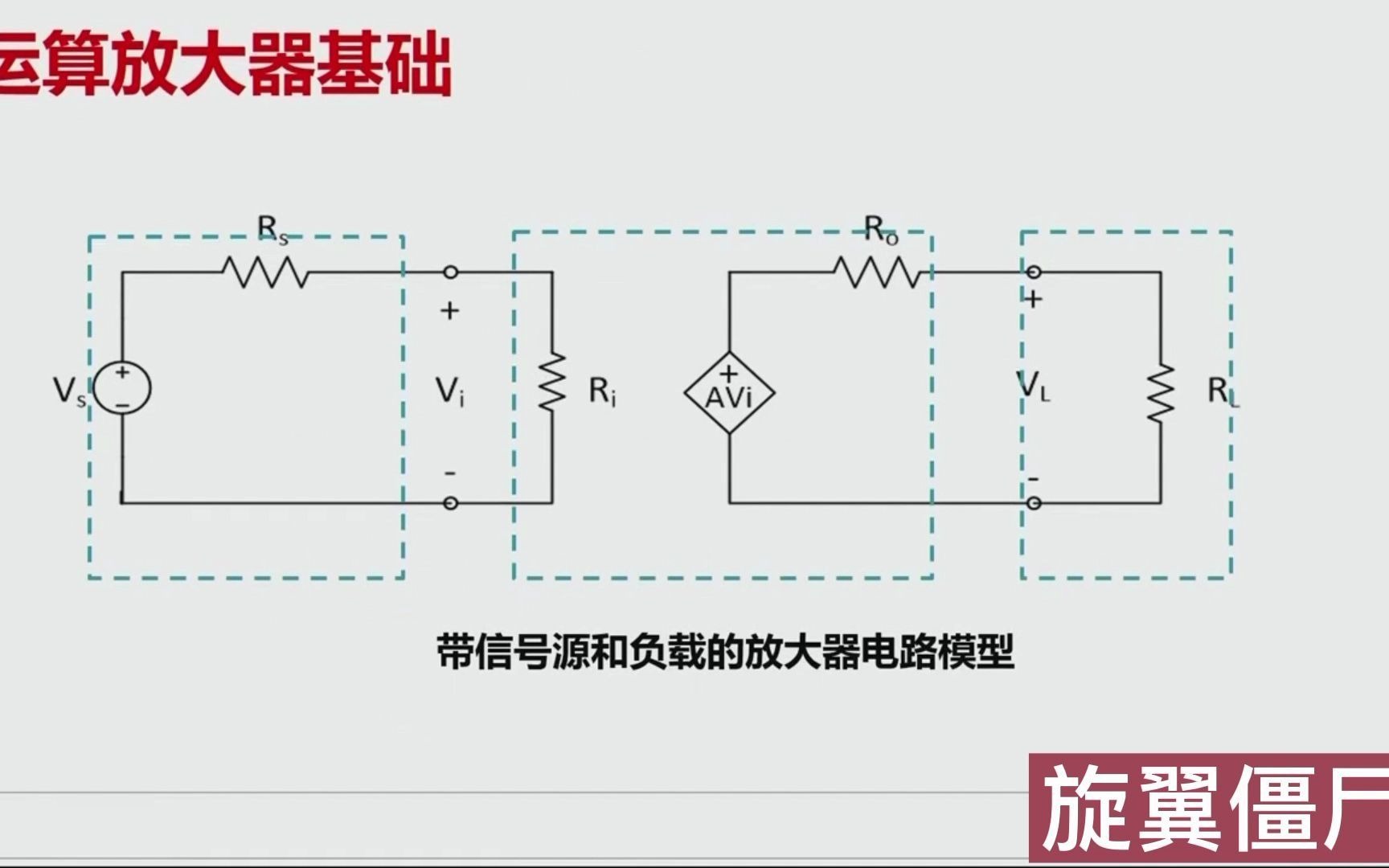 运算放大器选型指南,指标, 精密放大器哔哩哔哩bilibili