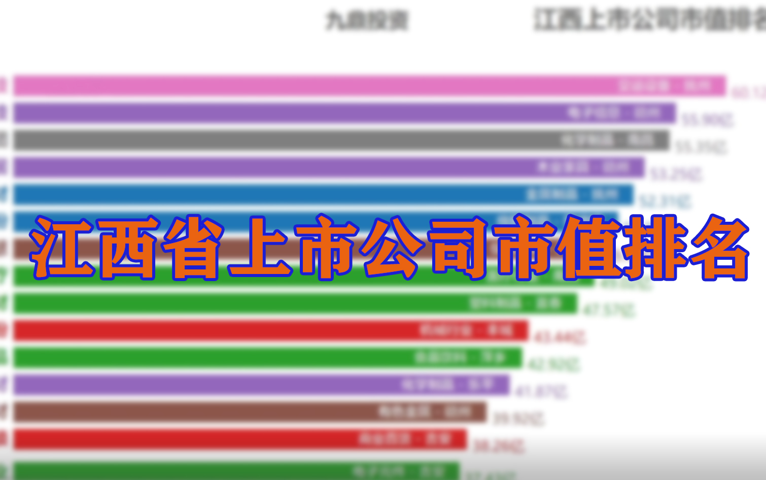 【可视化】江西省上市公司市值排名哔哩哔哩bilibili