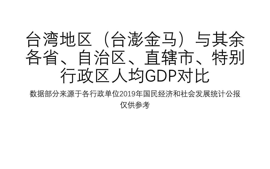 [图]台湾地区（台澎金马）与其余各省、自治区、直辖市、特别行政区人均GDP对比【没用小知识#31】