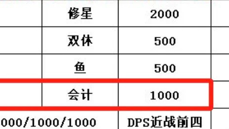 魔兽世界怀旧服:流水团公布最新补贴方案,上传WCL也有补贴?玩家无语了网络游戏热门视频