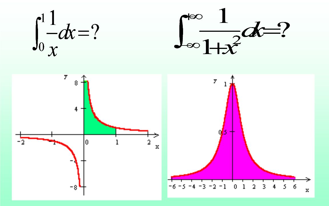 [图]收敛与发散的几何直观——高等数学 定积分 第四节 反常积分（3）