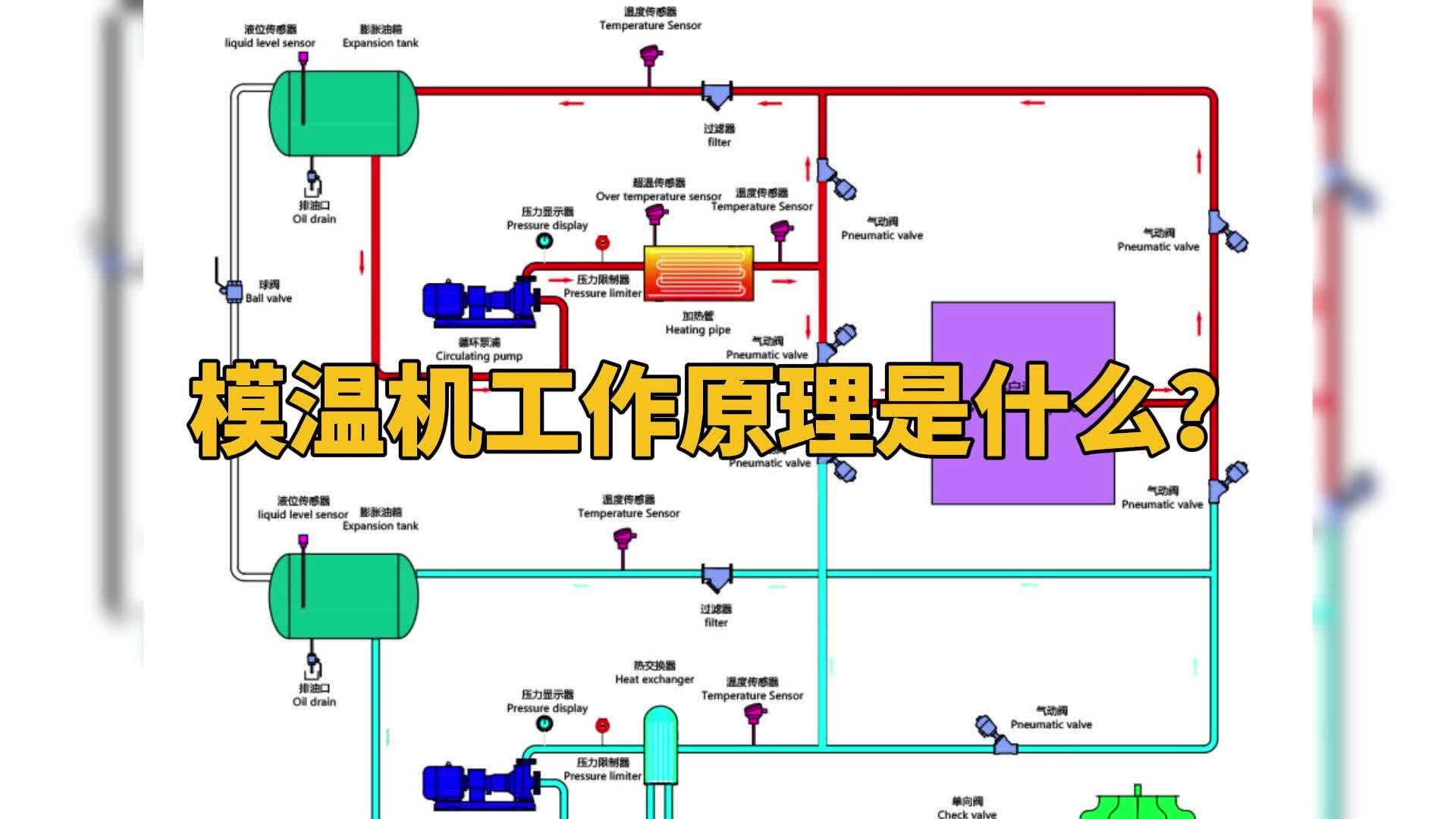 模温机工作原理是什么?哔哩哔哩bilibili