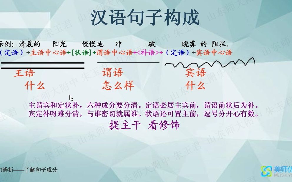 1.辨析病句第一讲 了解句子成分知识哔哩哔哩bilibili