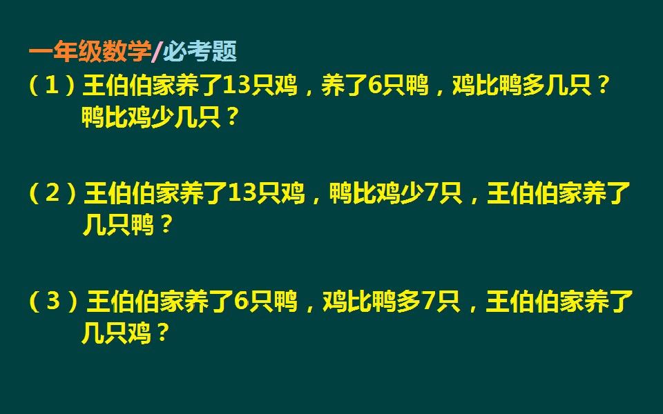 [图]小学一年级数学必考题：孩子容易混淆的“多几少几”的应用题