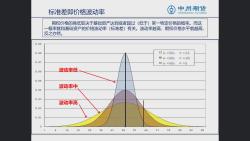 【第七讲】期权的风险度量指标(上)哔哩哔哩bilibili