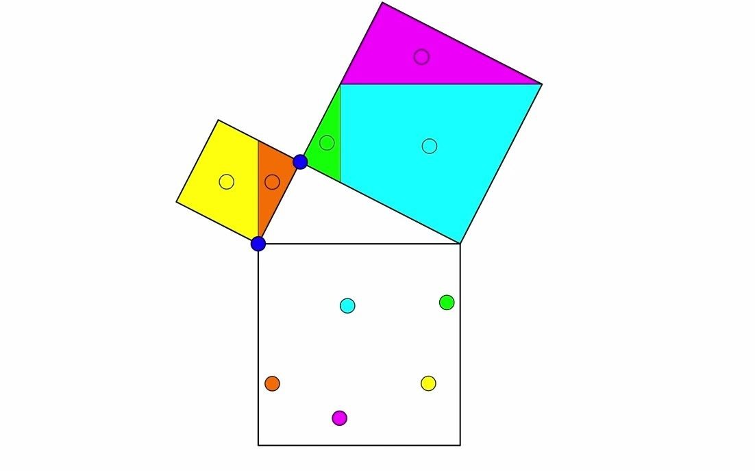 [图]用Geogebra动态数学软件展示毕达哥拉斯定理，直观形象有助于全面理解该定理