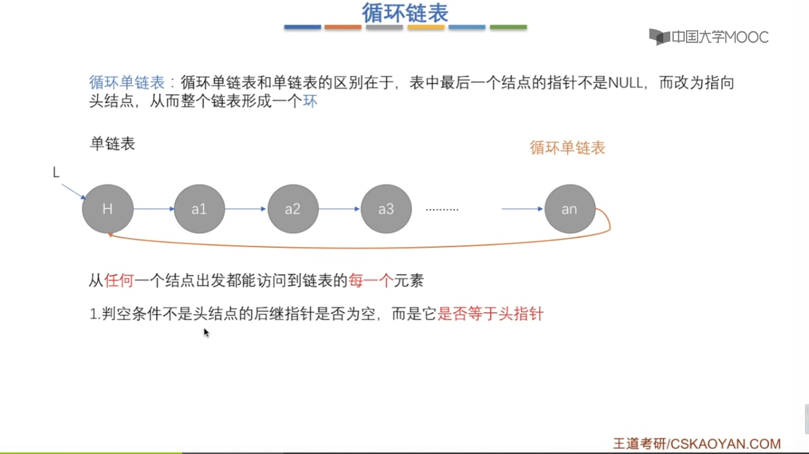 [图]1.1数据结构的基本概念