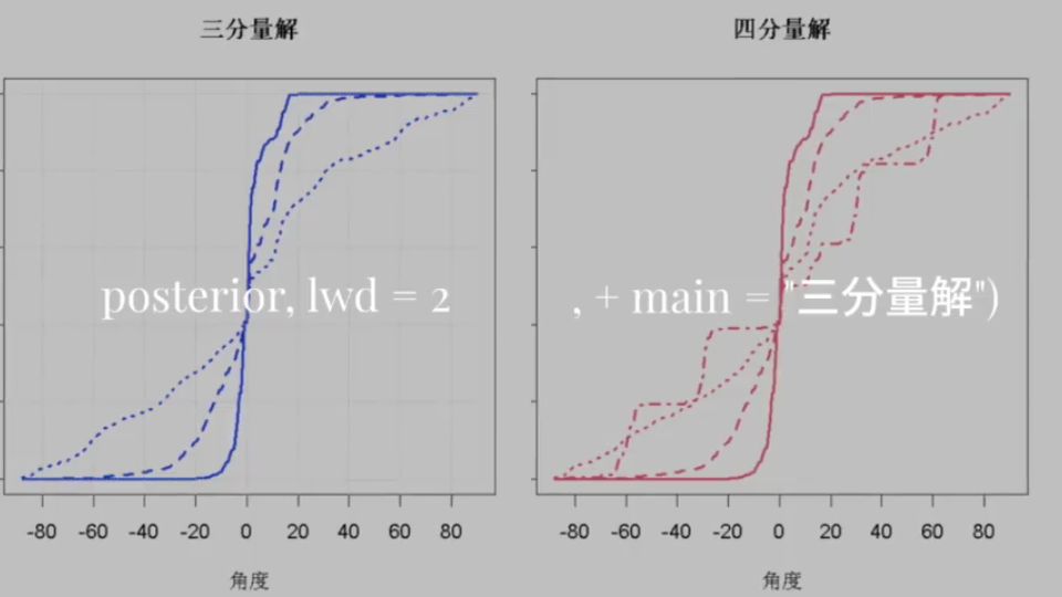 [图]R语言有限混合模型(FMM,finite mixture model)及其EM算法聚类分析间歇泉喷发时间