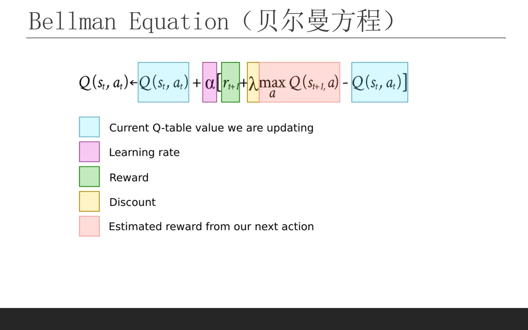 用QLearning完成冰湖任务9贝尔曼方程的python实现哔哩哔哩bilibili