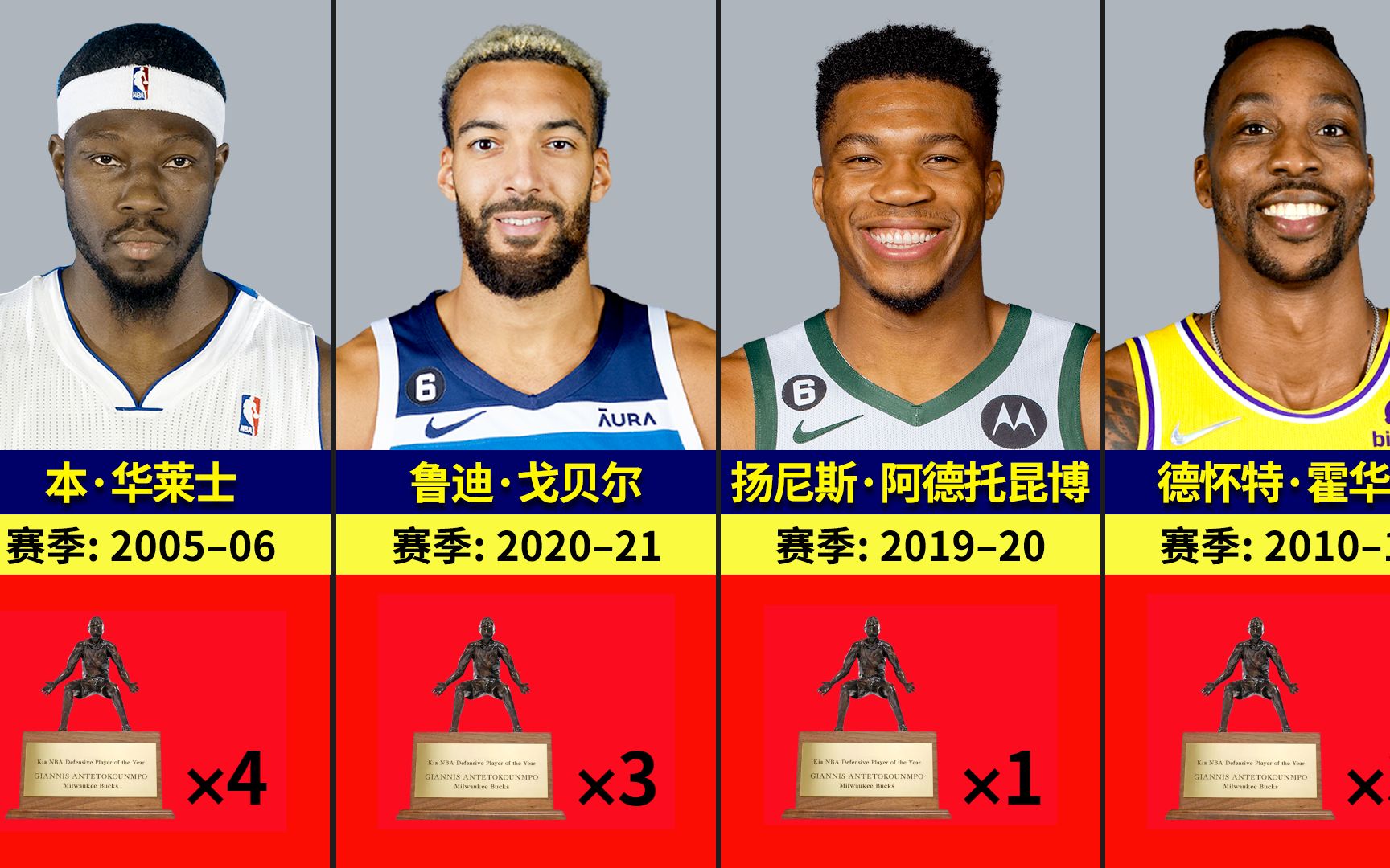 19822023年NBA最佳防守球员介绍!哔哩哔哩bilibili