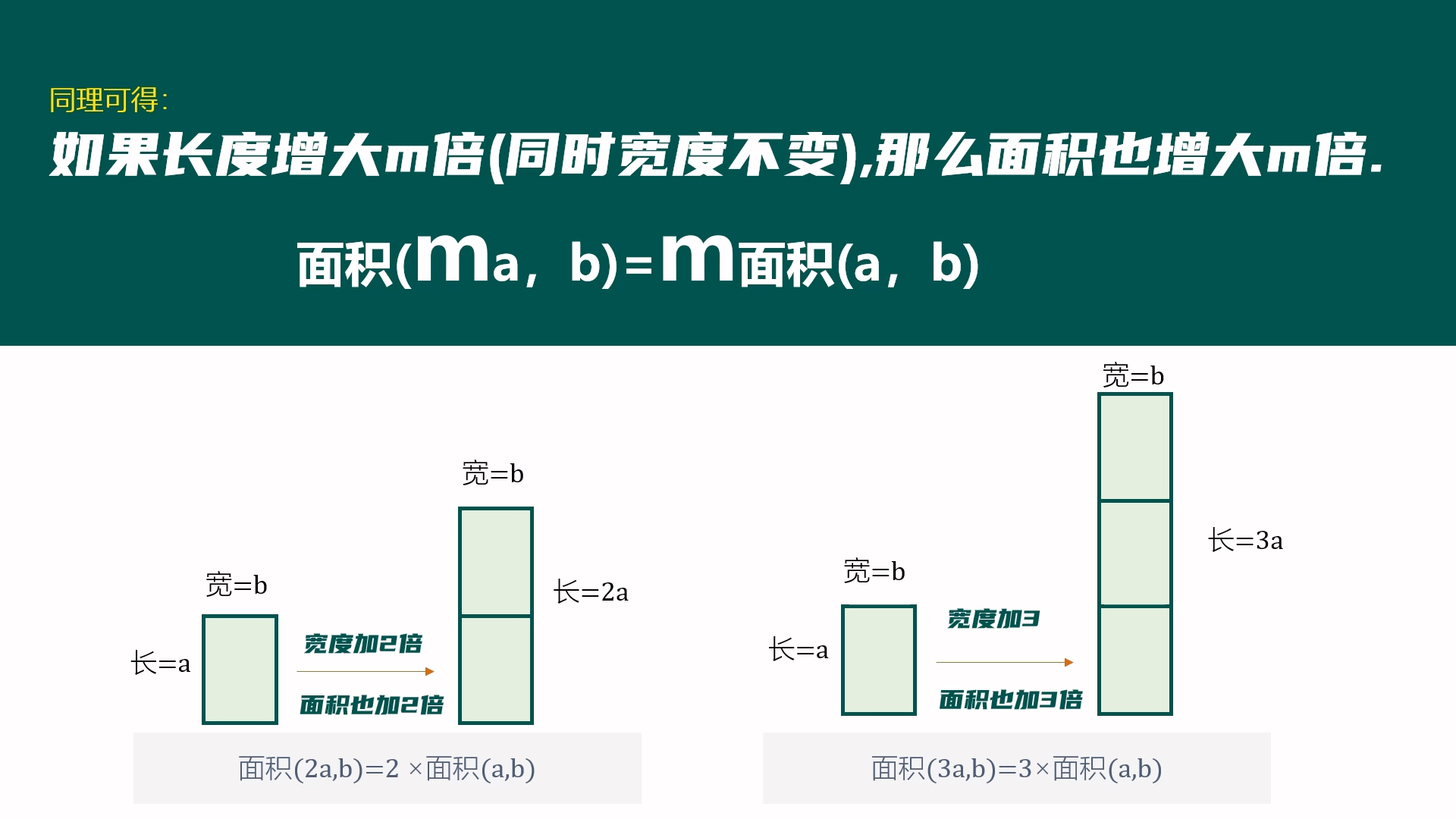 [图]小时候就知道，到老了也不知道为什么长方形的面积是长乘以宽