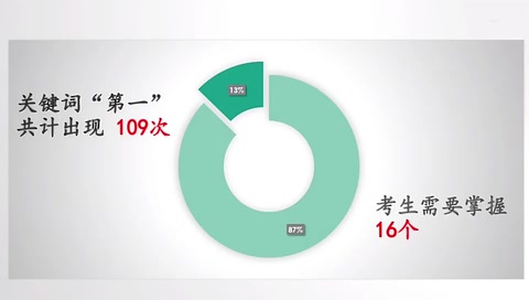 罗天老师考研政治冲刺 精彩总结哔哩哔哩bilibili