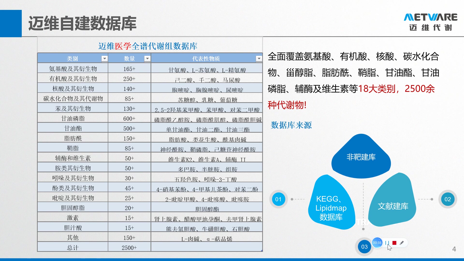 一分钟了解代谢组常用数据库哔哩哔哩bilibili