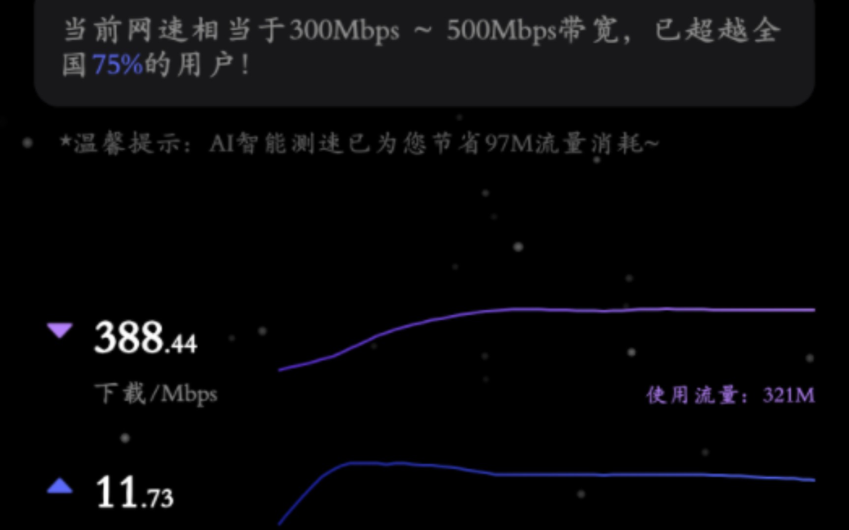 宁星~宁夏星~宁夏星卡天翼暖心卡(39元)275G+100分钟,两年期约,5G网速下行上行速率实测效果展示速率300~500Mbps,开启5G载波聚合据说费电~...