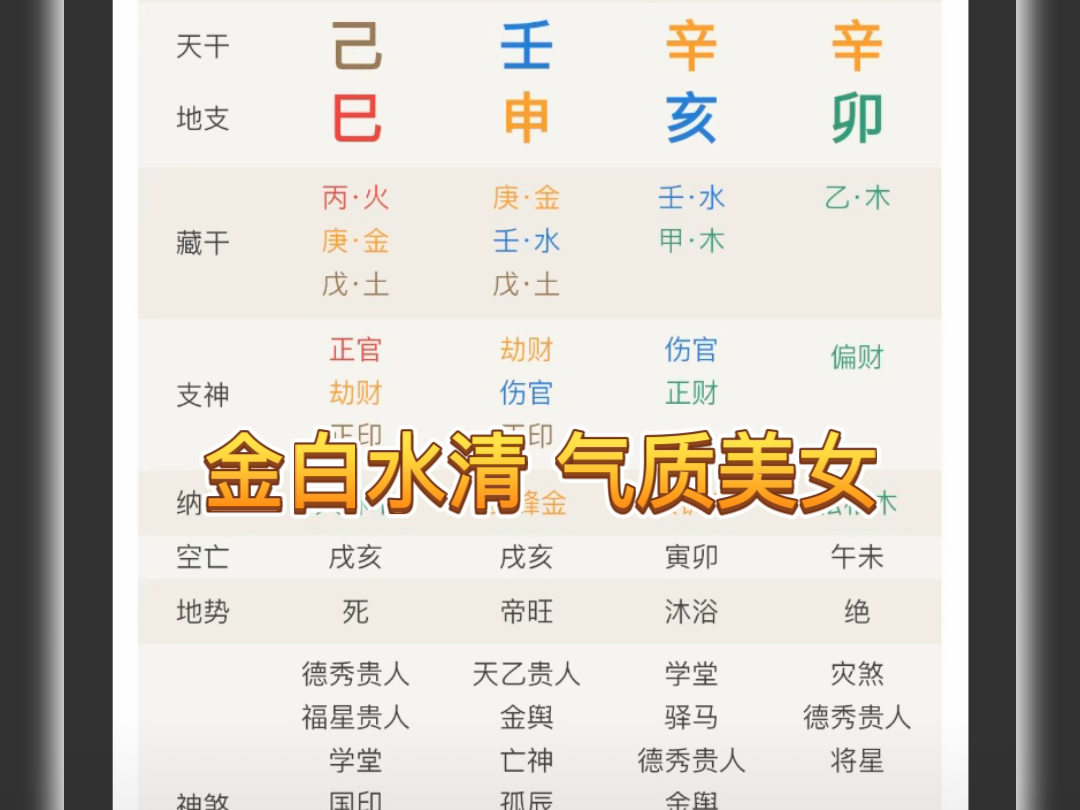 八字命理 国学文化哔哩哔哩bilibili