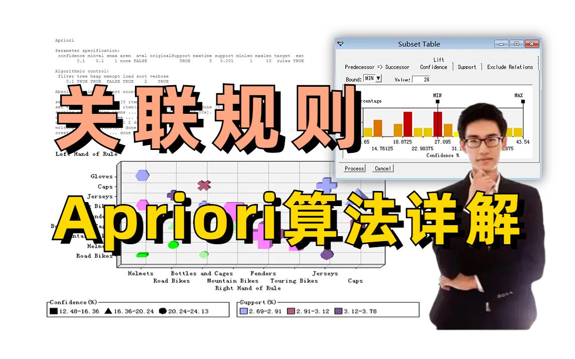 【关联规则Apriori算法】实战分析+代码实现,迪哥竟然把机器学习最核心的算法知识点讲解的如此通俗易懂!!机器学习算法/人工智能哔哩哔哩bilibili