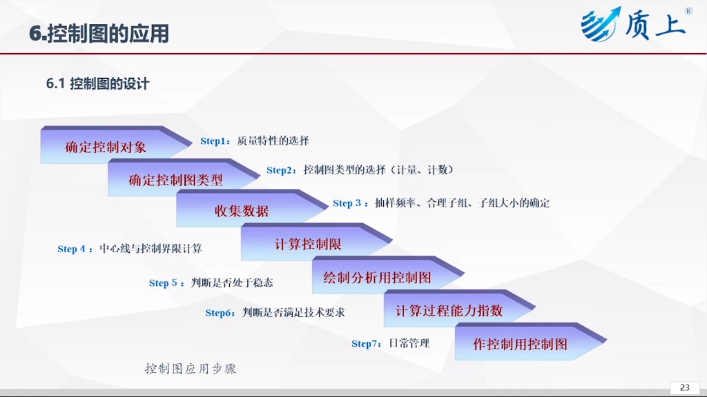 原东风汽车有限公司质量首席专家陈茂林首席为我们讲解控制图的应用哔哩哔哩bilibili