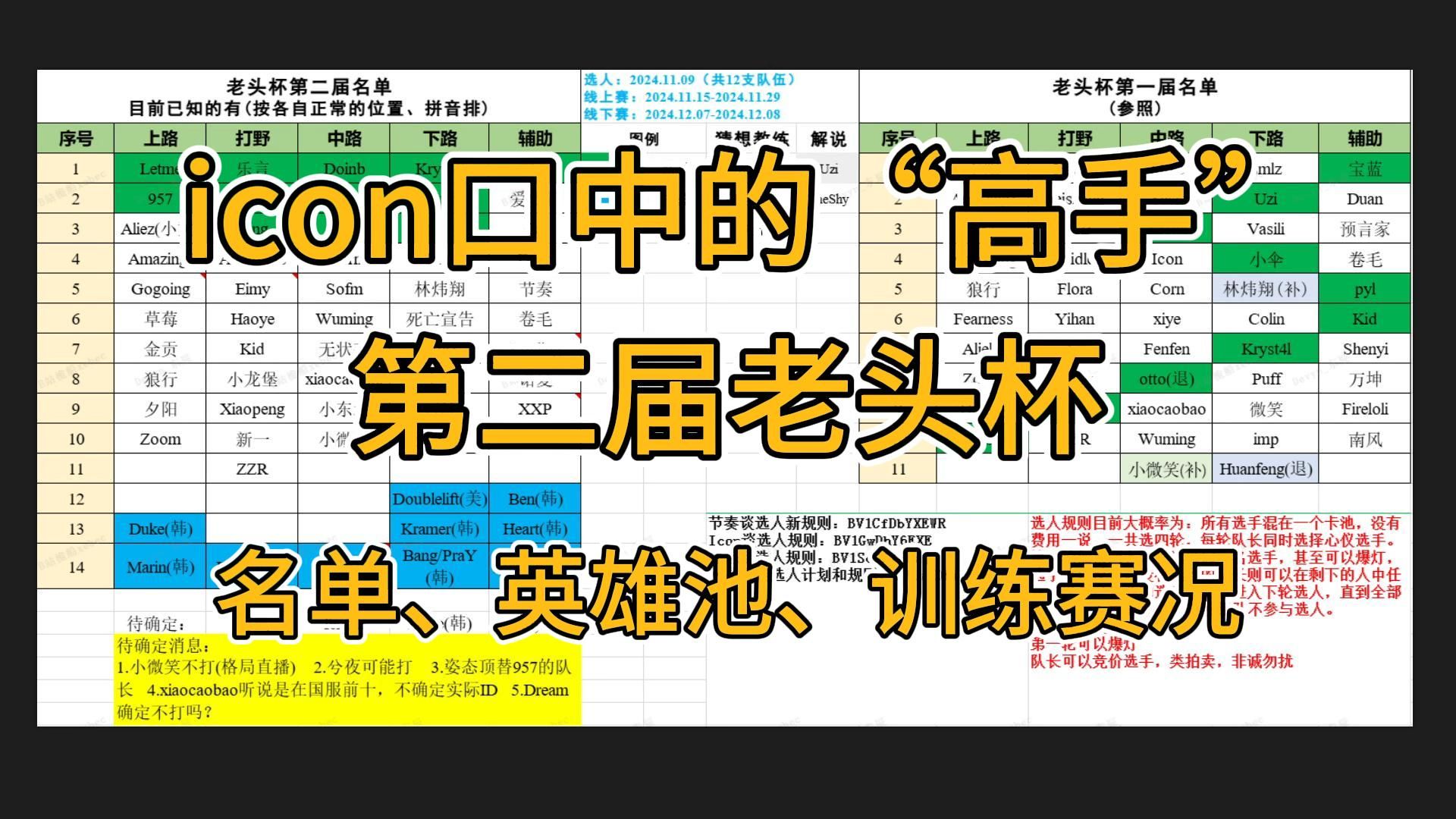 icon口中的"高手"分享LOL老头杯第二届最新选人名单、英雄池、训练赛况哔哩哔哩bilibili