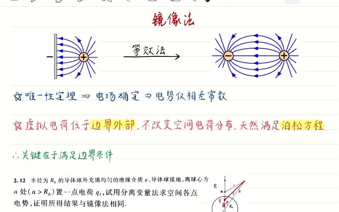 [图]电动力学：镜像法