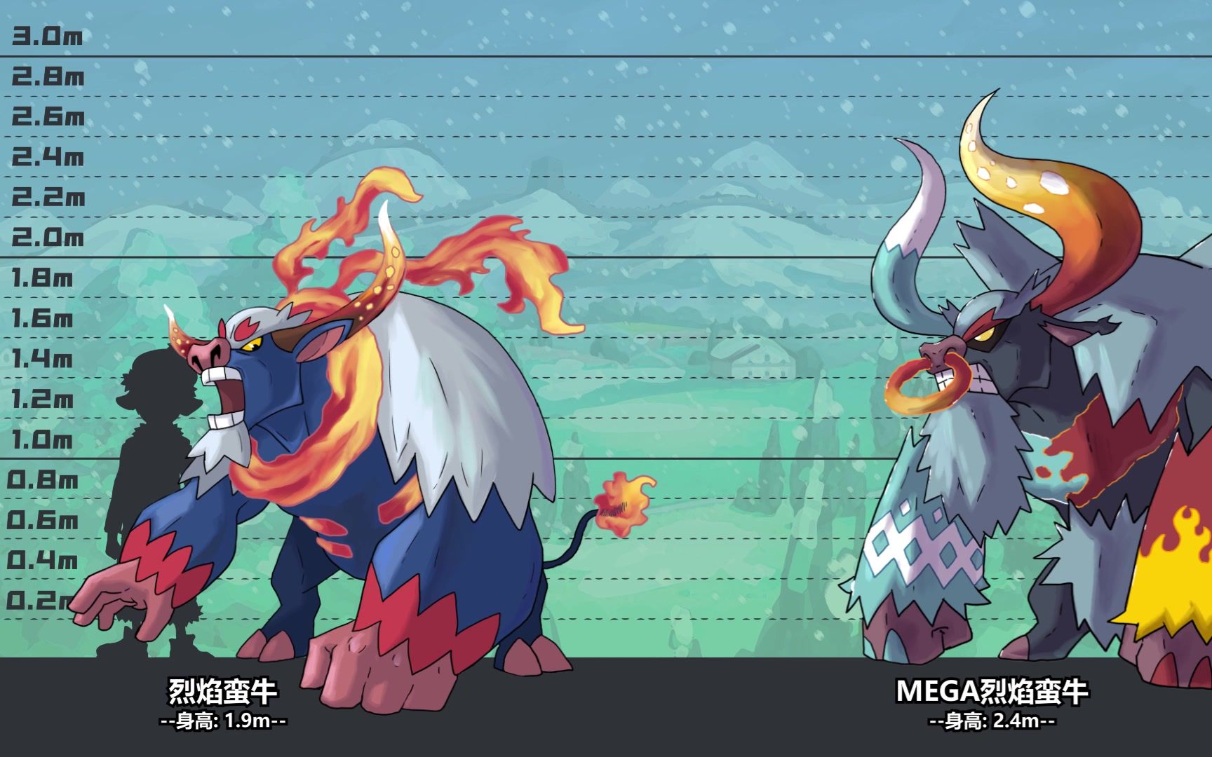 【原创宝可梦系列】全员集合!尺寸对比!【不仑不朗】