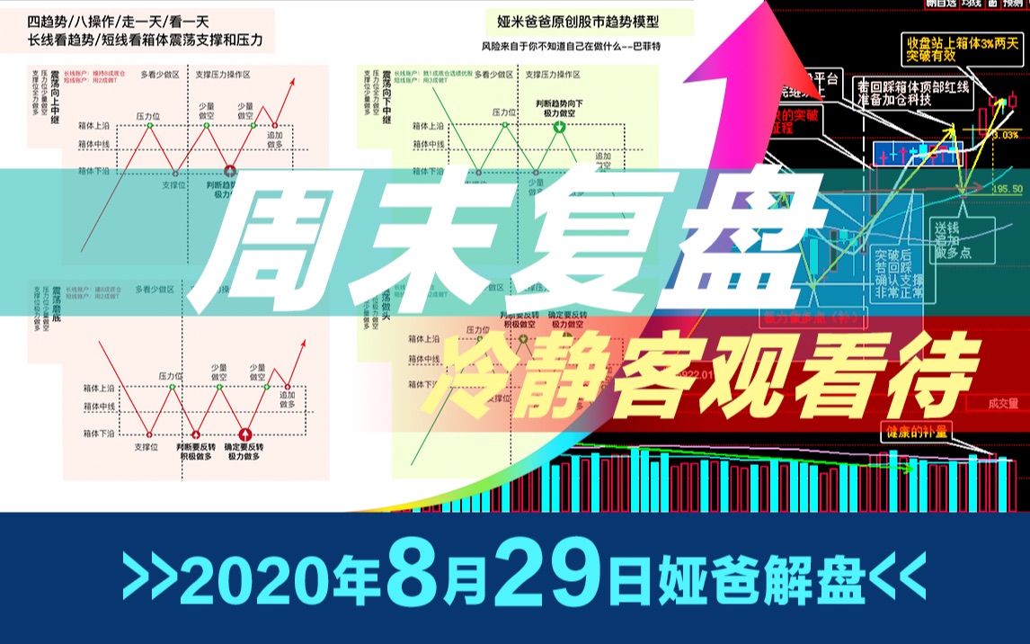 2020年8月29日最新上证指数股市趋势研判~日日更新言简意赅~原创走势模型图~股票多空操作指南哔哩哔哩bilibili