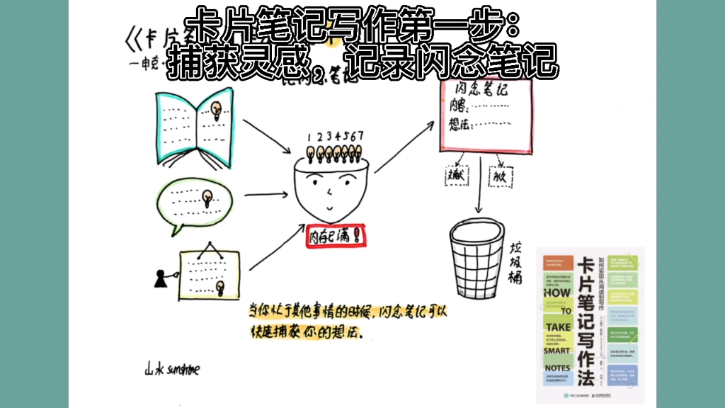 卡片笔记写作法第一步:捕获灵感,记录闪念笔记哔哩哔哩bilibili