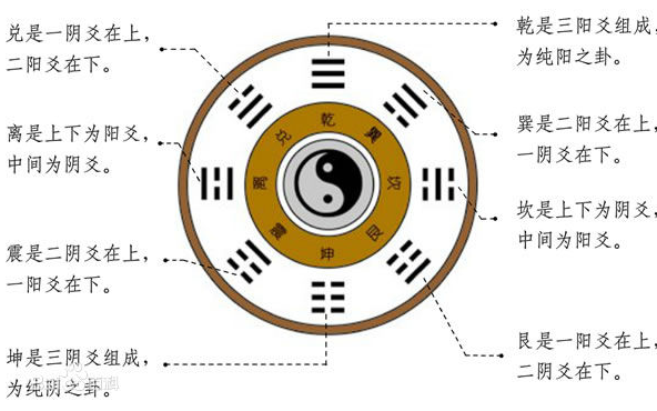 [图]周易正解-小成图预测学讲义