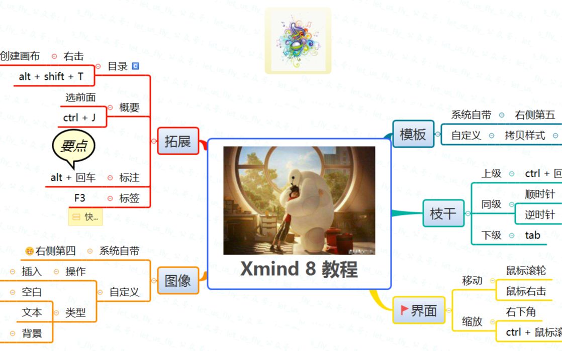 [图]思维导图 Xmind 8 免费版 从入门到精通