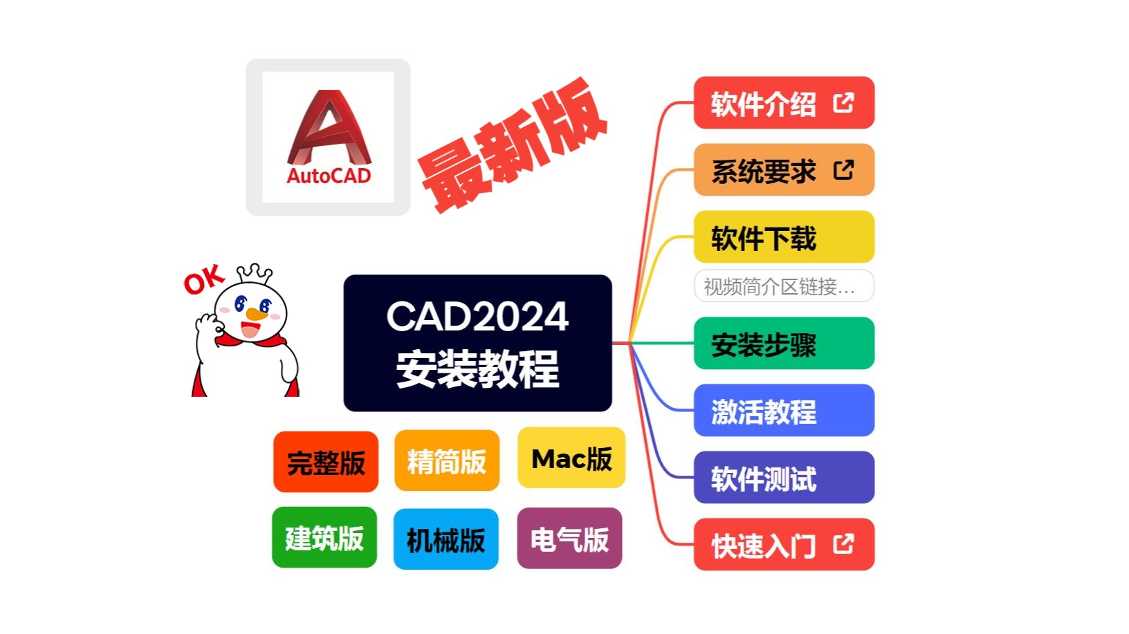 零基础下载安装激活教程,内含入门学习教程(包含完整版,精简版,建筑版