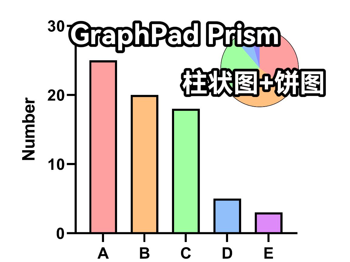 【Graphpad Prism】画柱状图+饼图组合图哔哩哔哩bilibili