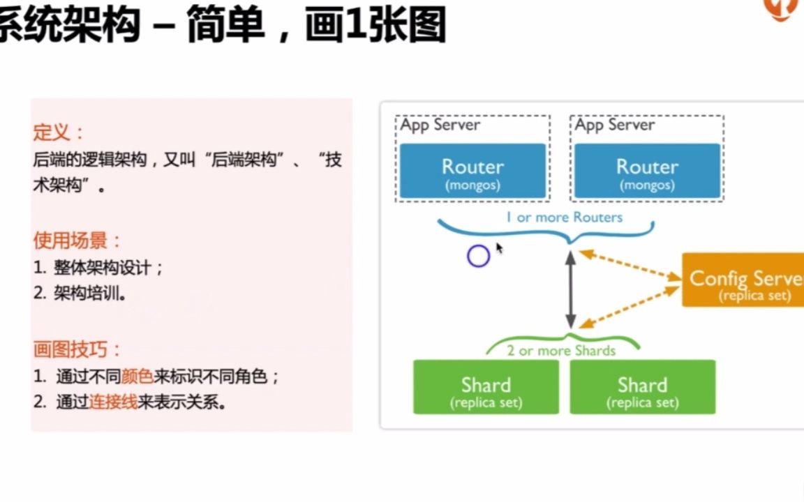 系统架构哔哩哔哩bilibili